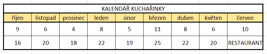 Kalendář Kuchařinky