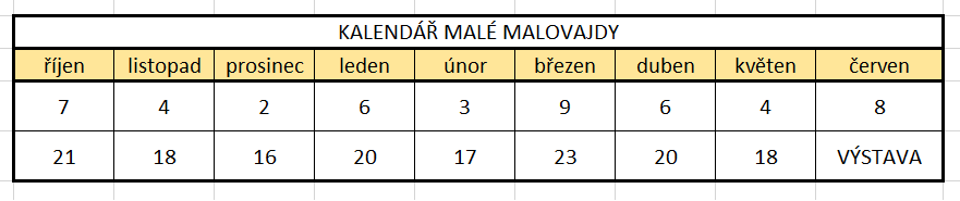 Kalendář Malá Malovajda