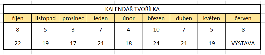 Kalendář Tvořílka