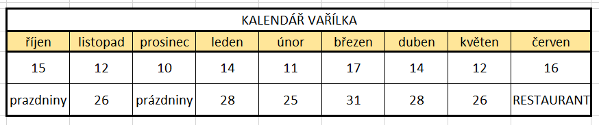 Kalendář Vařílka