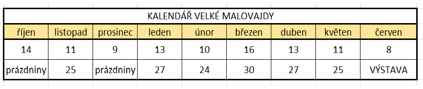 Kalendář Velké Malovajdy