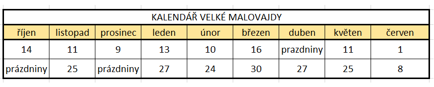 Kalendář Velké Mlaovajdy