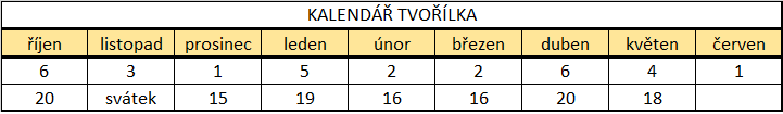 Ceník Tvořílek 2021