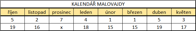 Malovajda termíny 21