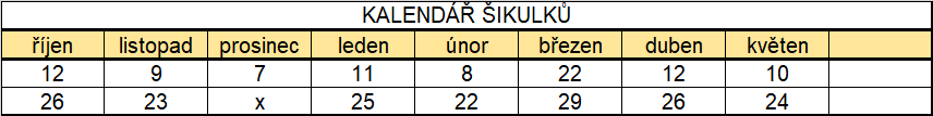 Kalendář Šikulků 21