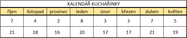 Kuchařinka 2020 -21