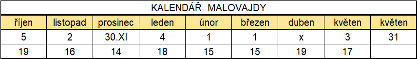 Malovajda kalendář 21
