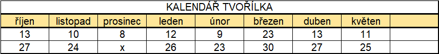 Termíny Tvořílka 20