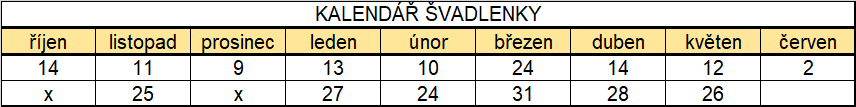 Termíny Švadlenky 20