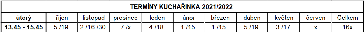 Termíny Kuchařinka.
