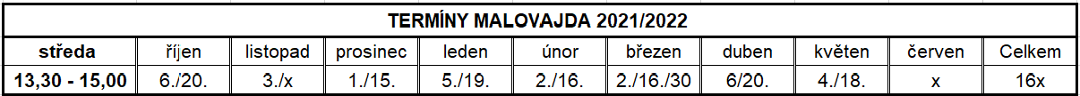 Termíny Malovajda.