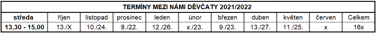 Termíny Mezi námi děvčaaty