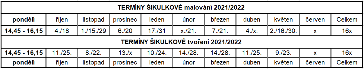 Termíny Šikulkové malování a tvoření