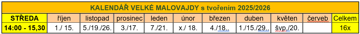 Velká Malovajda