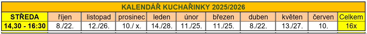 Kuchařinka po změně oprava