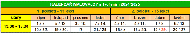 Malovajda s tvořením